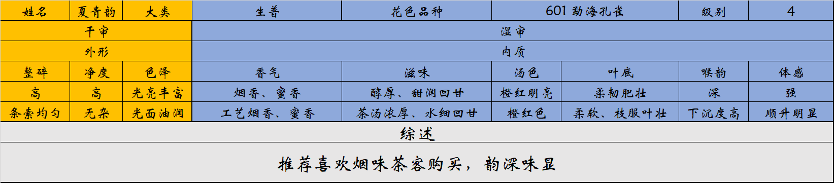 601 勐海孔雀配图6