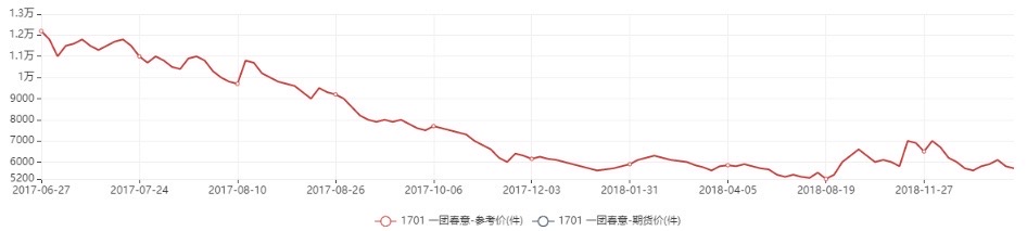 趟雷日记配图2