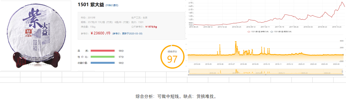 如何看数据买茶 15625057303配图1
