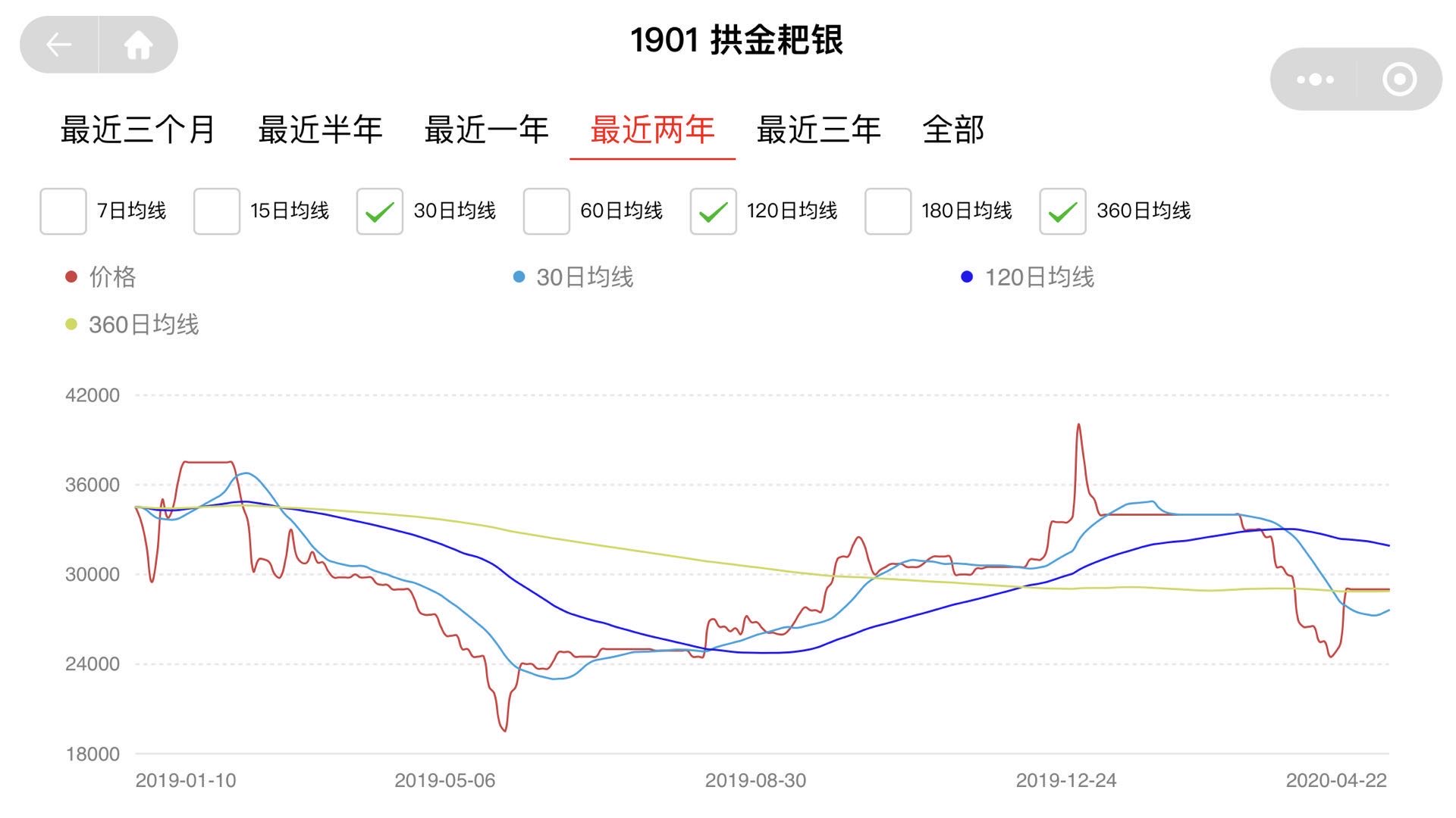 1901 拱金耙银 飞天小猪猪配图2