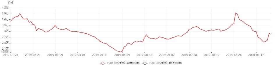 1901 拱金耙银 飞天小猪猪配图3