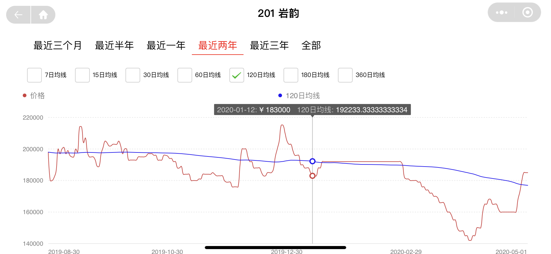 曾经有一款好茶摆在我面前,我没有...配图1