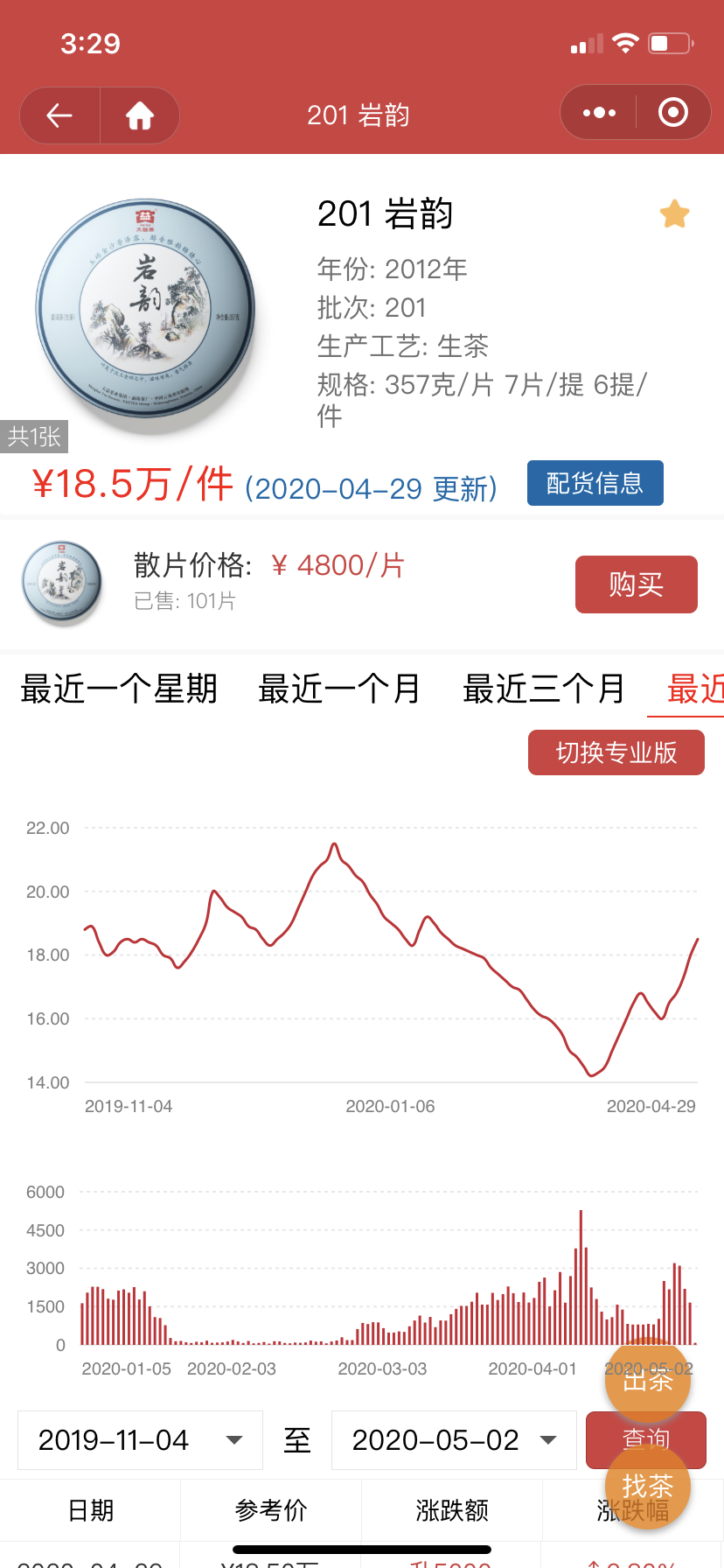曾经有一款好茶摆在我面前,我没有...配图5