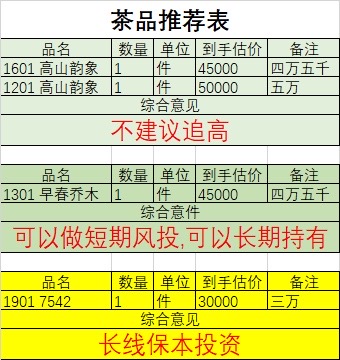 为什么投资茶叶需要做表格1326800064配图1