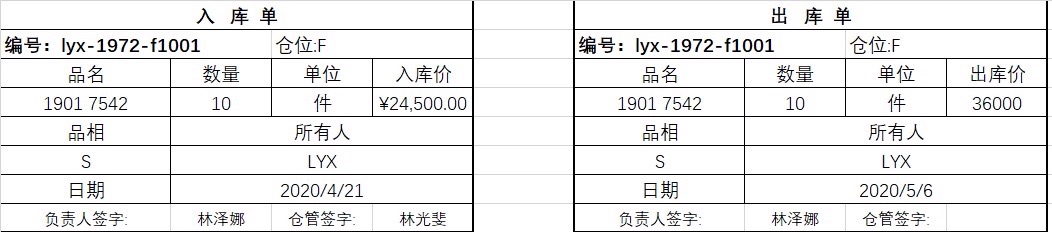 为什么投资茶叶需要做表格1326800064配图2