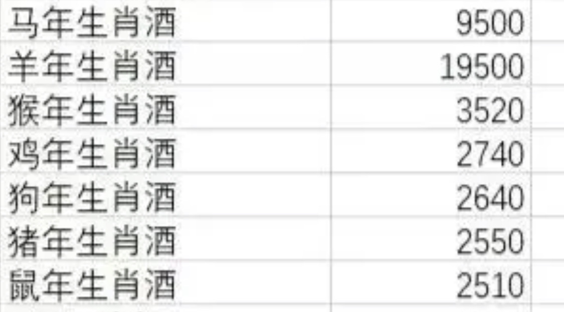 茅台酒大益茶生肖价值配图1