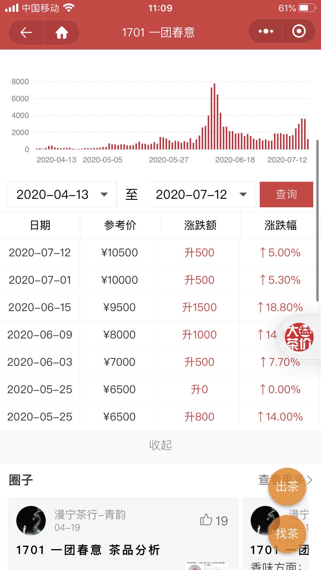 好茶机不可失 时不再来,配图1