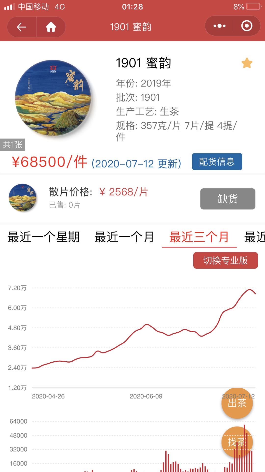 深夜毒鸡汤,短期预测分析!配图4