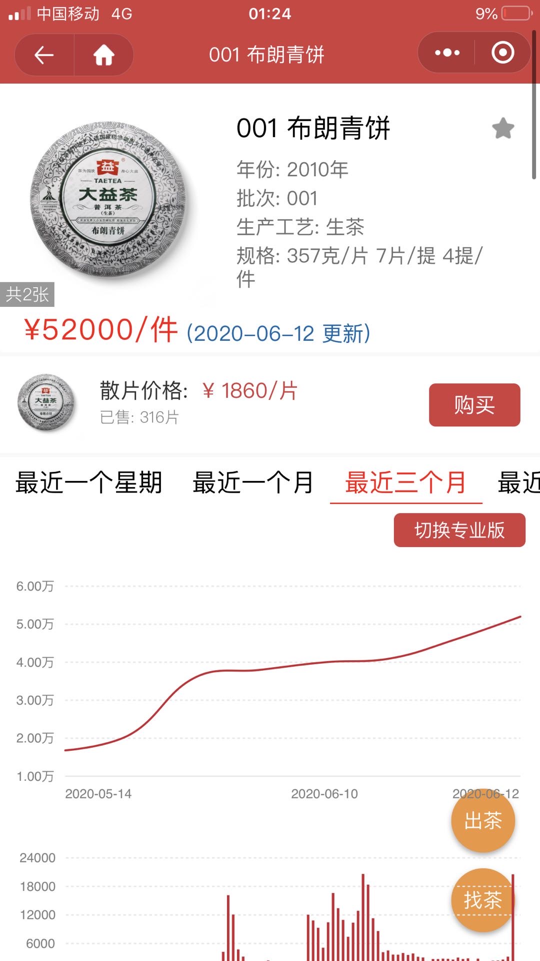 深夜毒鸡汤,短期预测分析!配图7