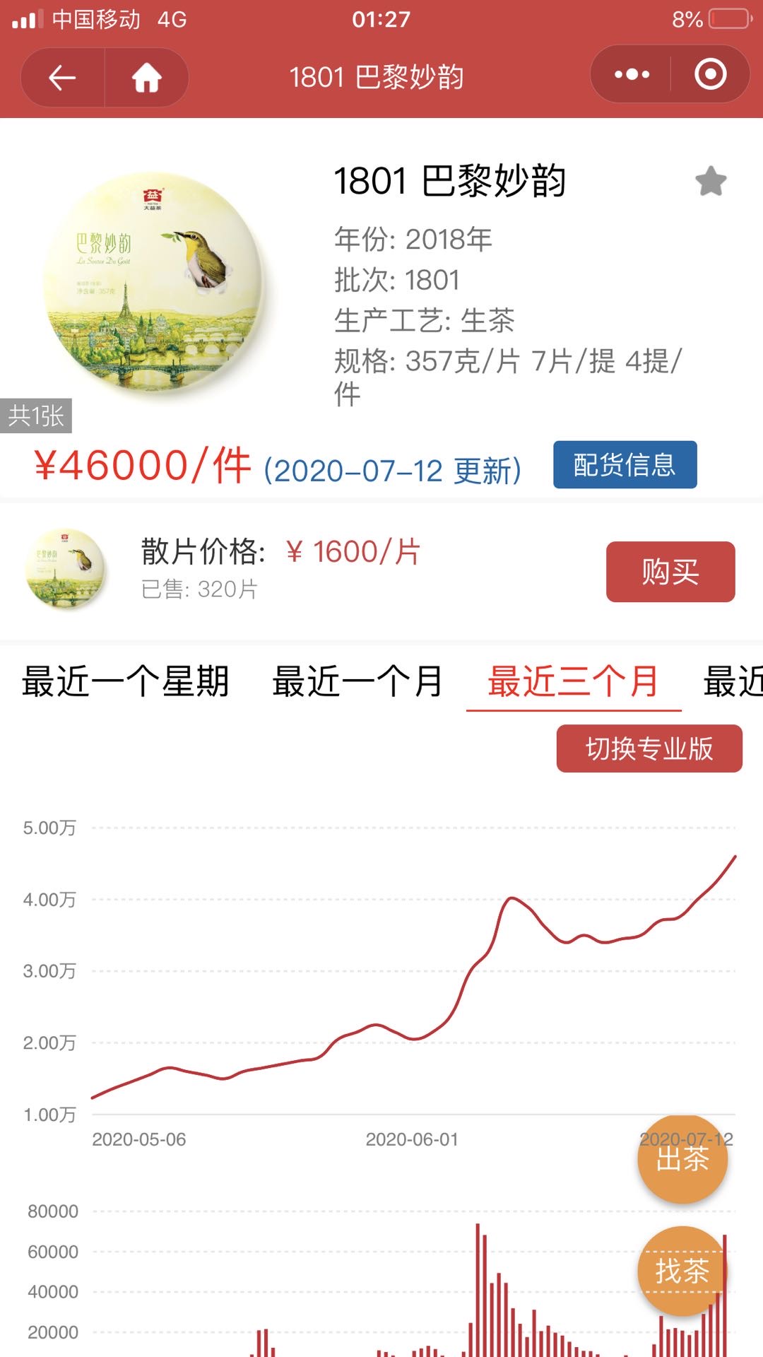 深夜毒鸡汤,短期预测分析!配图6