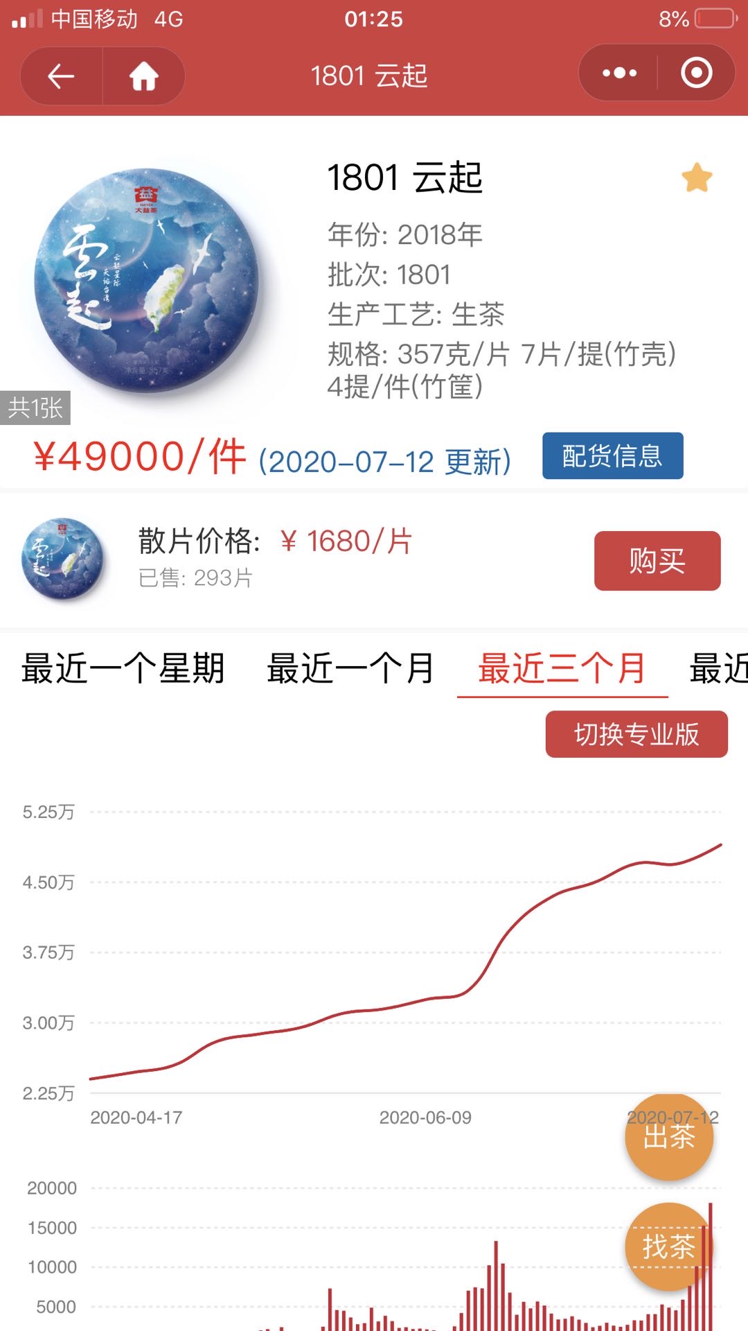 深夜毒鸡汤,短期预测分析!配图8