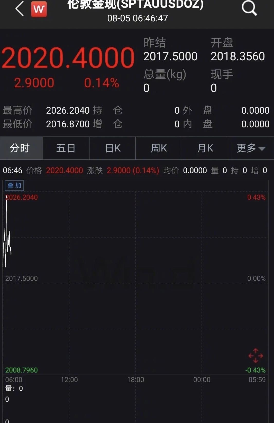 大益可以避险吗?配图1