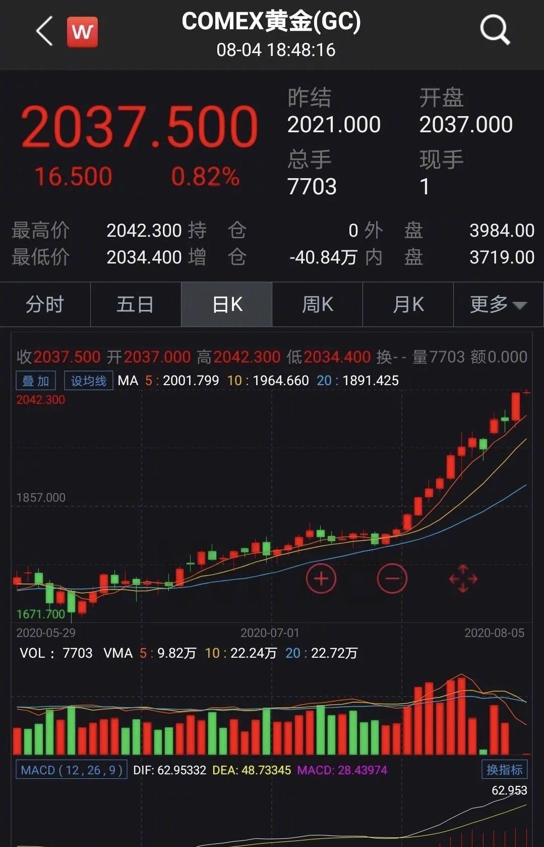 大益可以避险吗?配图2