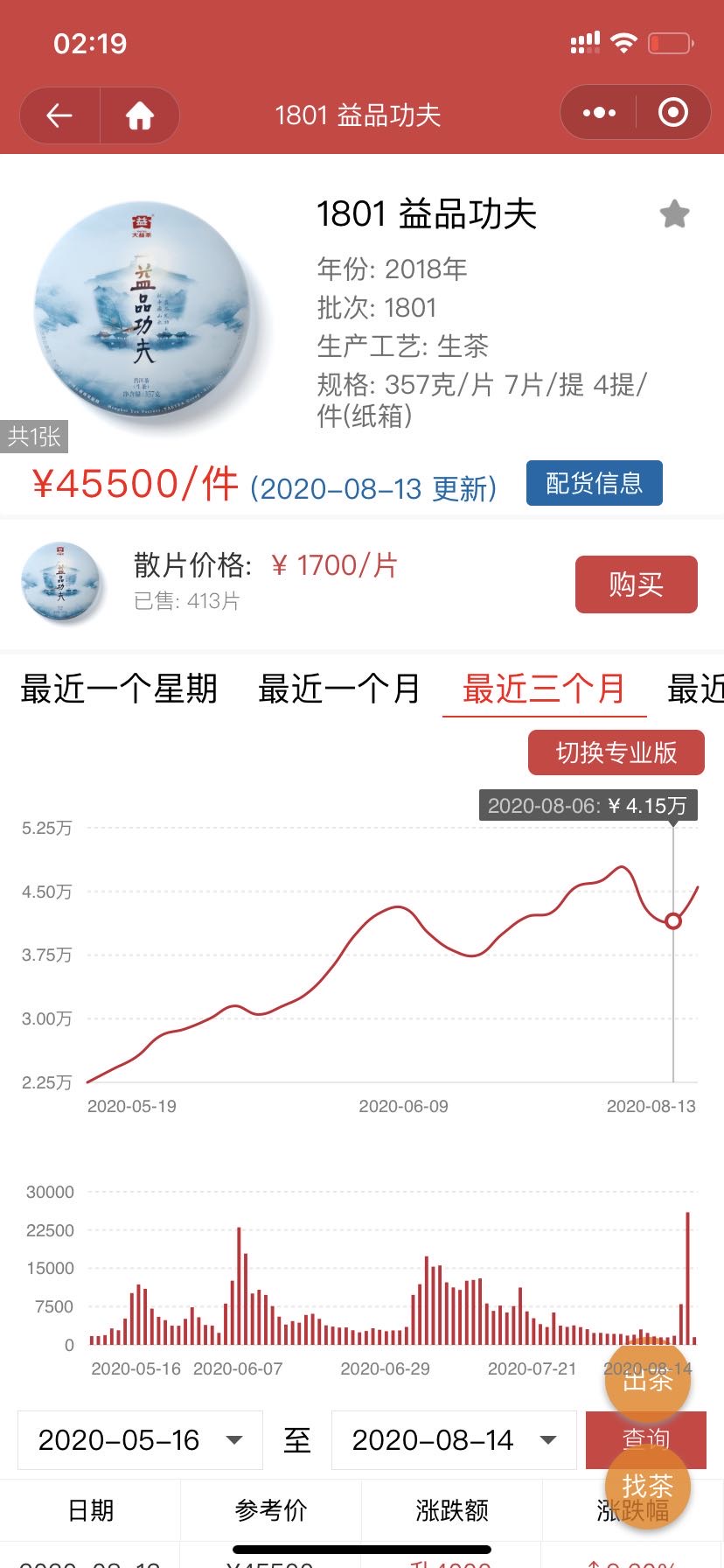 细分析近期波动较大两款茶配图2