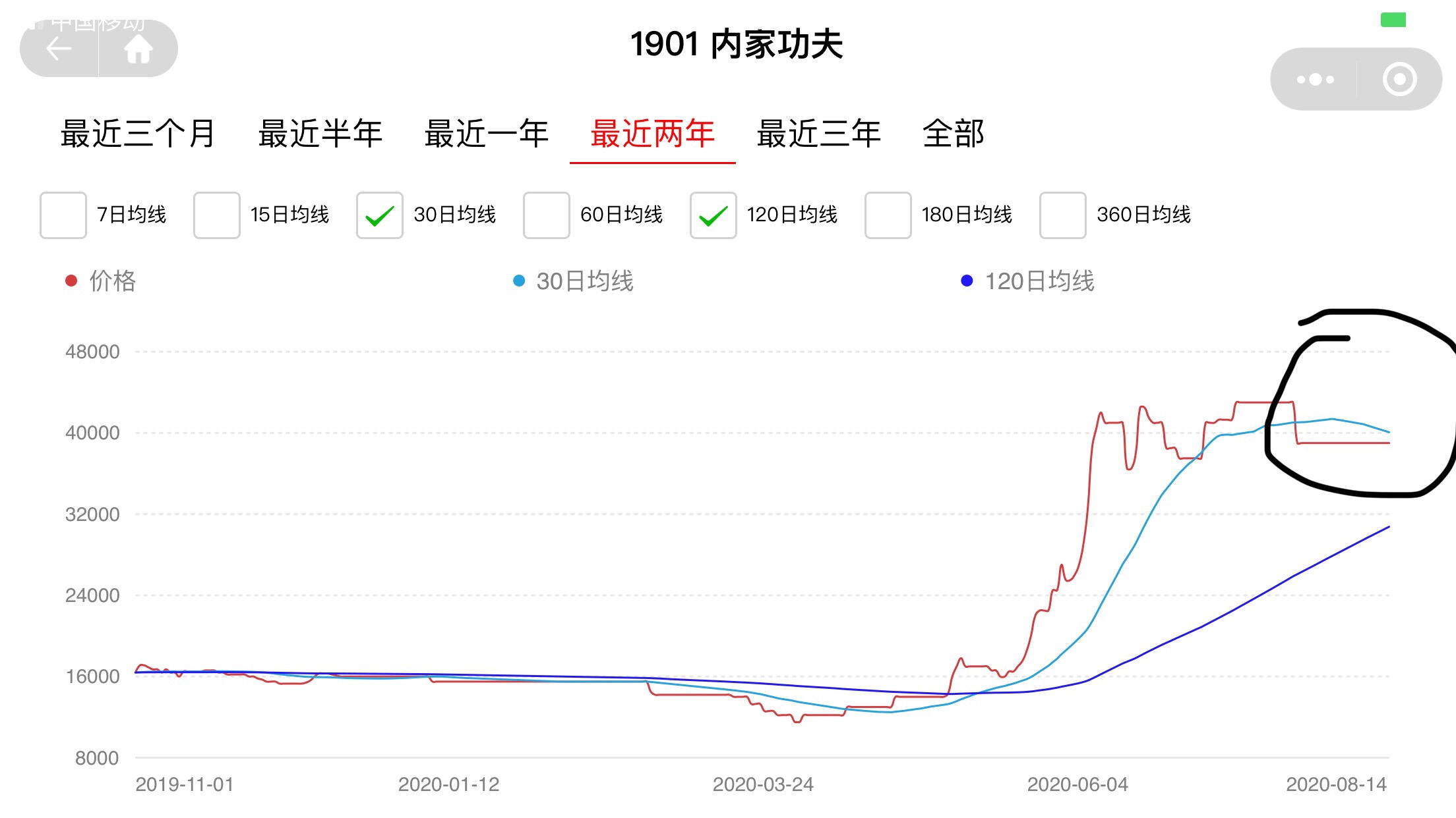 功夫系列点击量差距大配图3