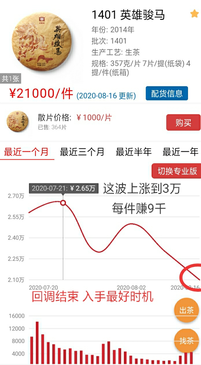 上涨"马"不停蹄配图1
