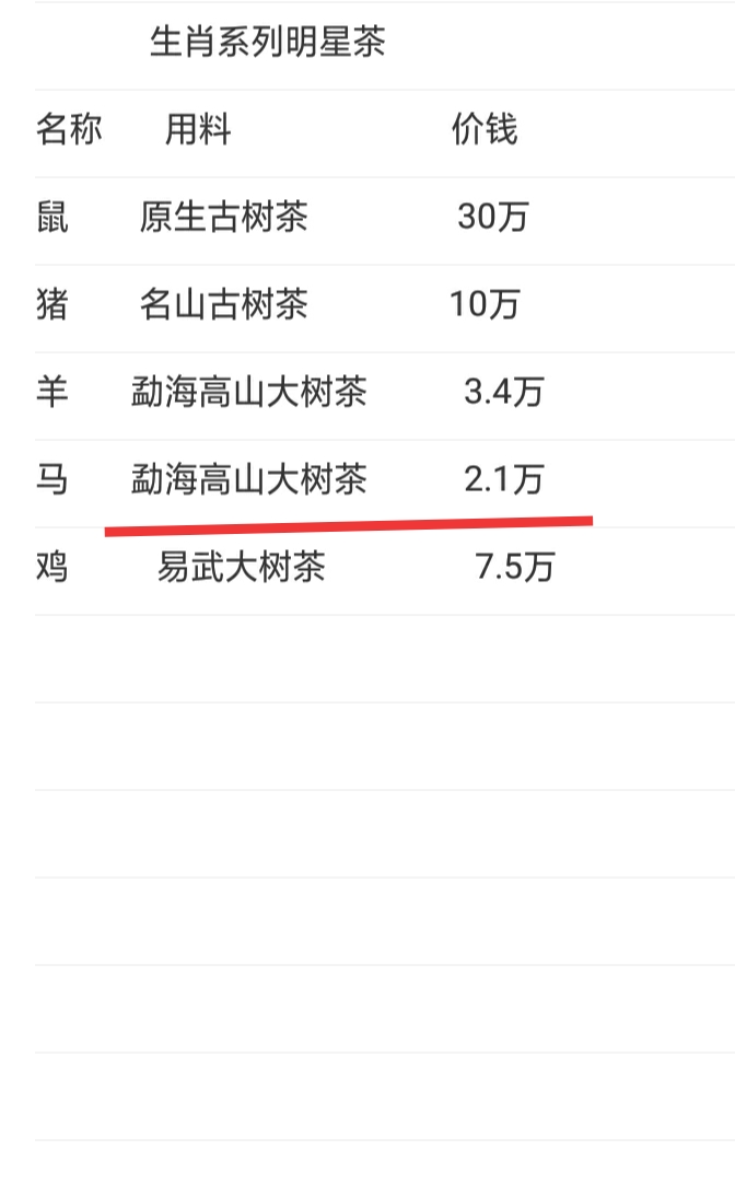 上涨"马"不停蹄配图2
