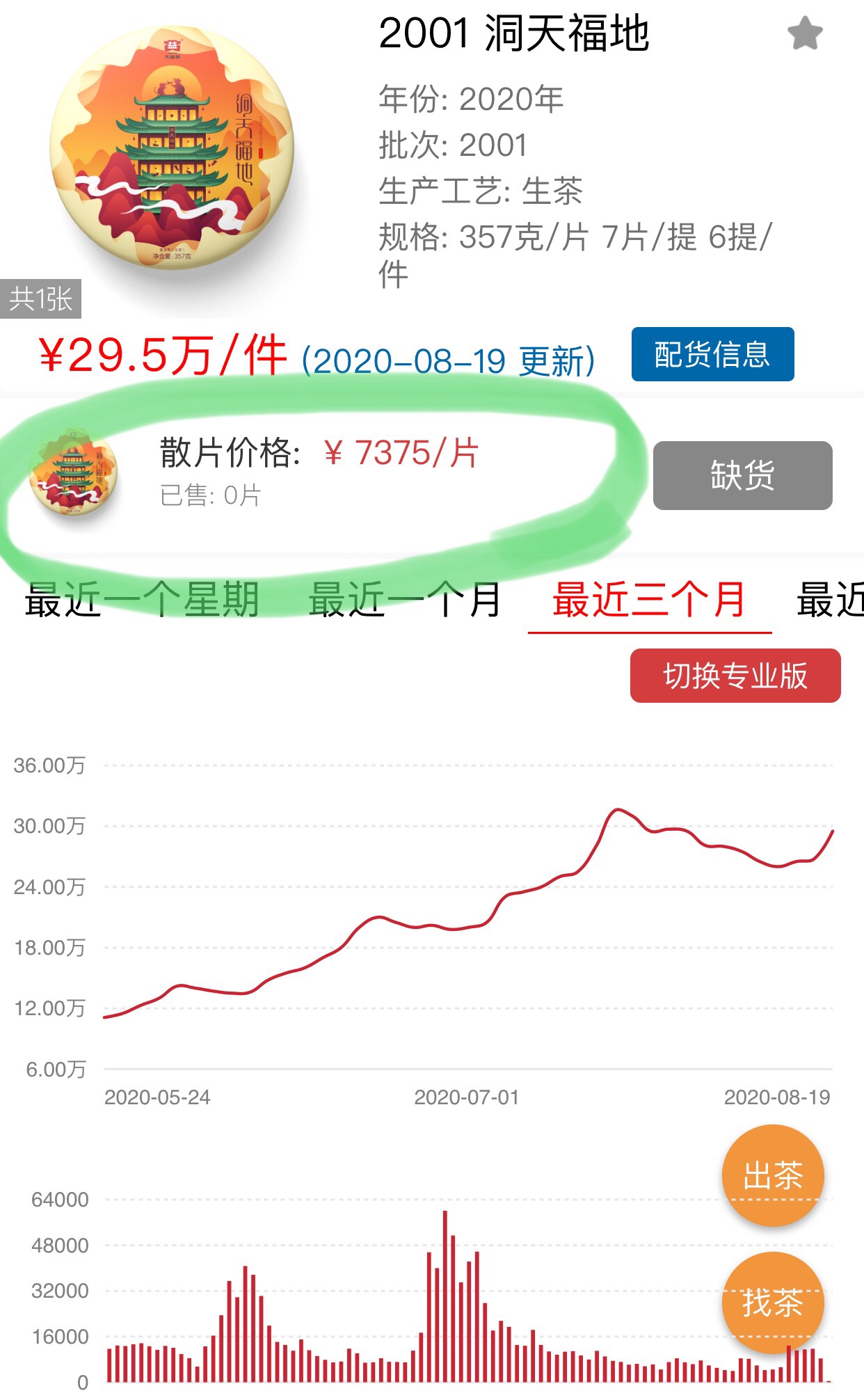 大益收藏市场大概率持稳配图4