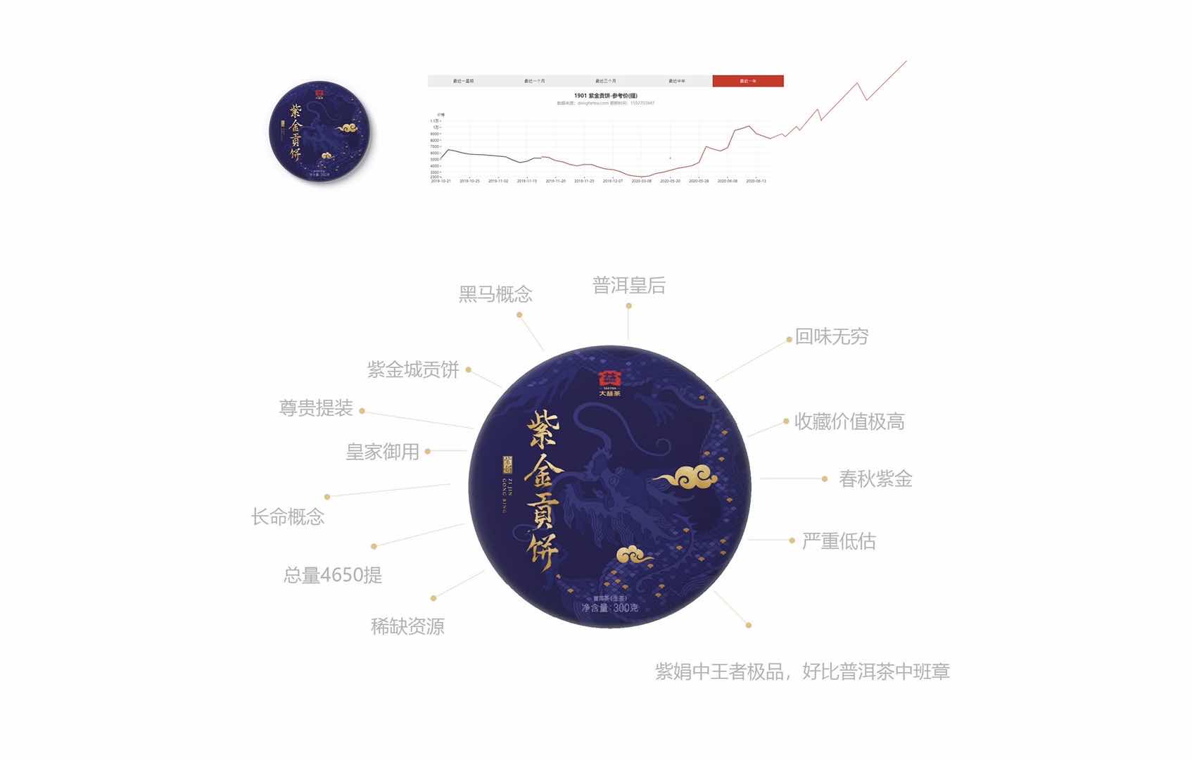1901紫金贡饼●平步云山配图1