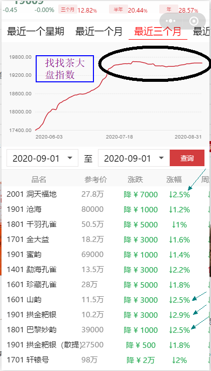 两家平台的大盘指数完全不同配图1
