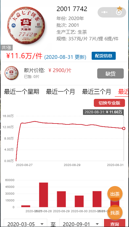 两家平台的大盘指数完全不同配图3