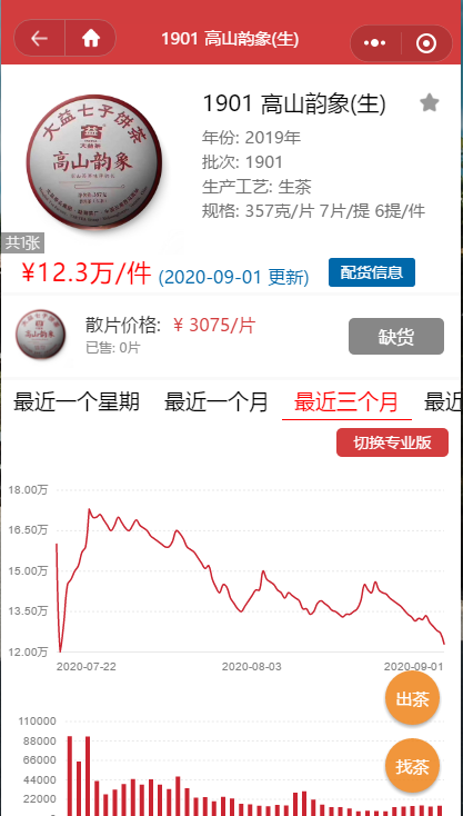 两家平台的大盘指数完全不同配图4