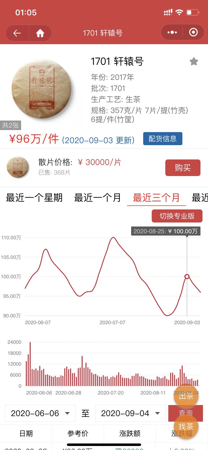 历经风雨一定能赚大钱配图1