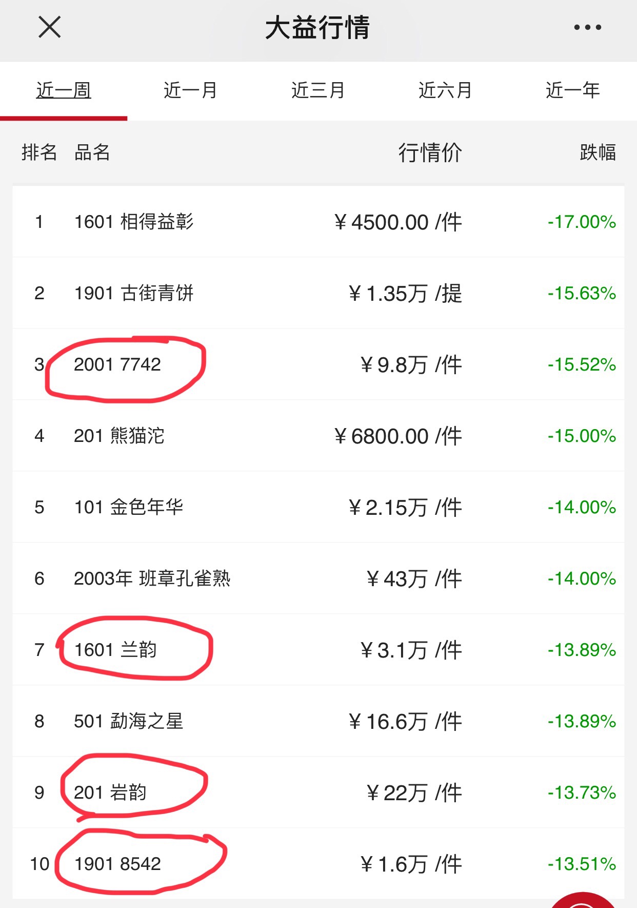 从排行榜看真正弱势的品种有哪些💞配图1