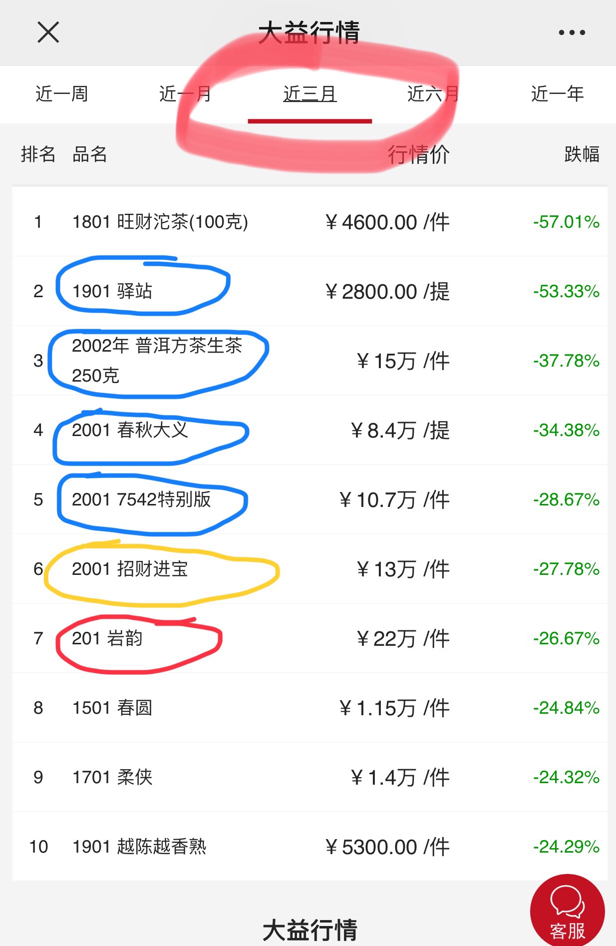 从排行榜看真正弱势的品种有哪些💞配图2