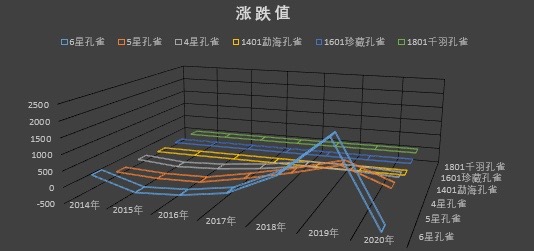 旅行投资法配图1