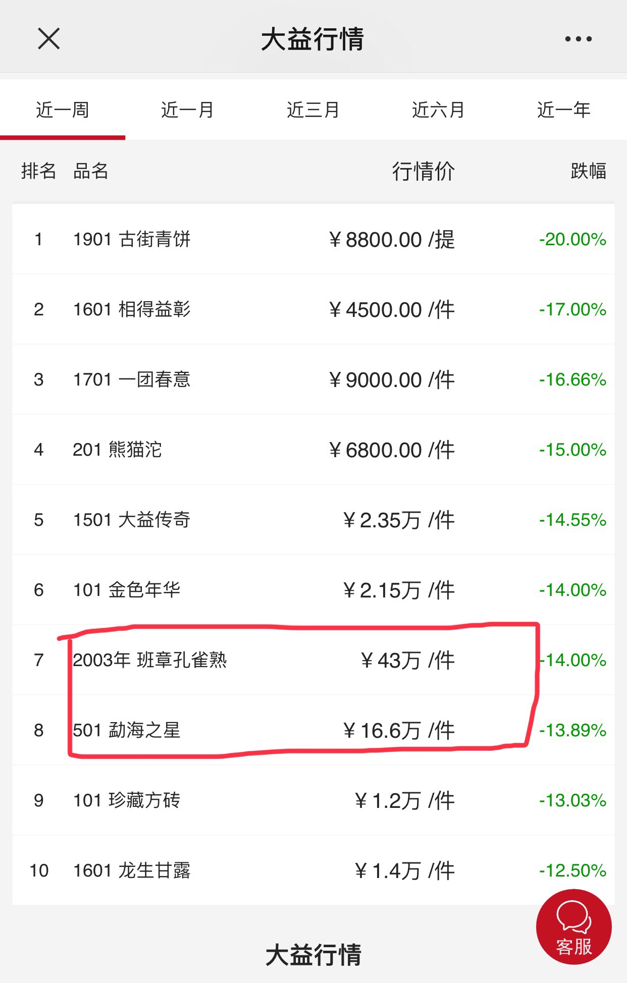 9月25日从下跌排行榜看哪些“人”领跌配图1