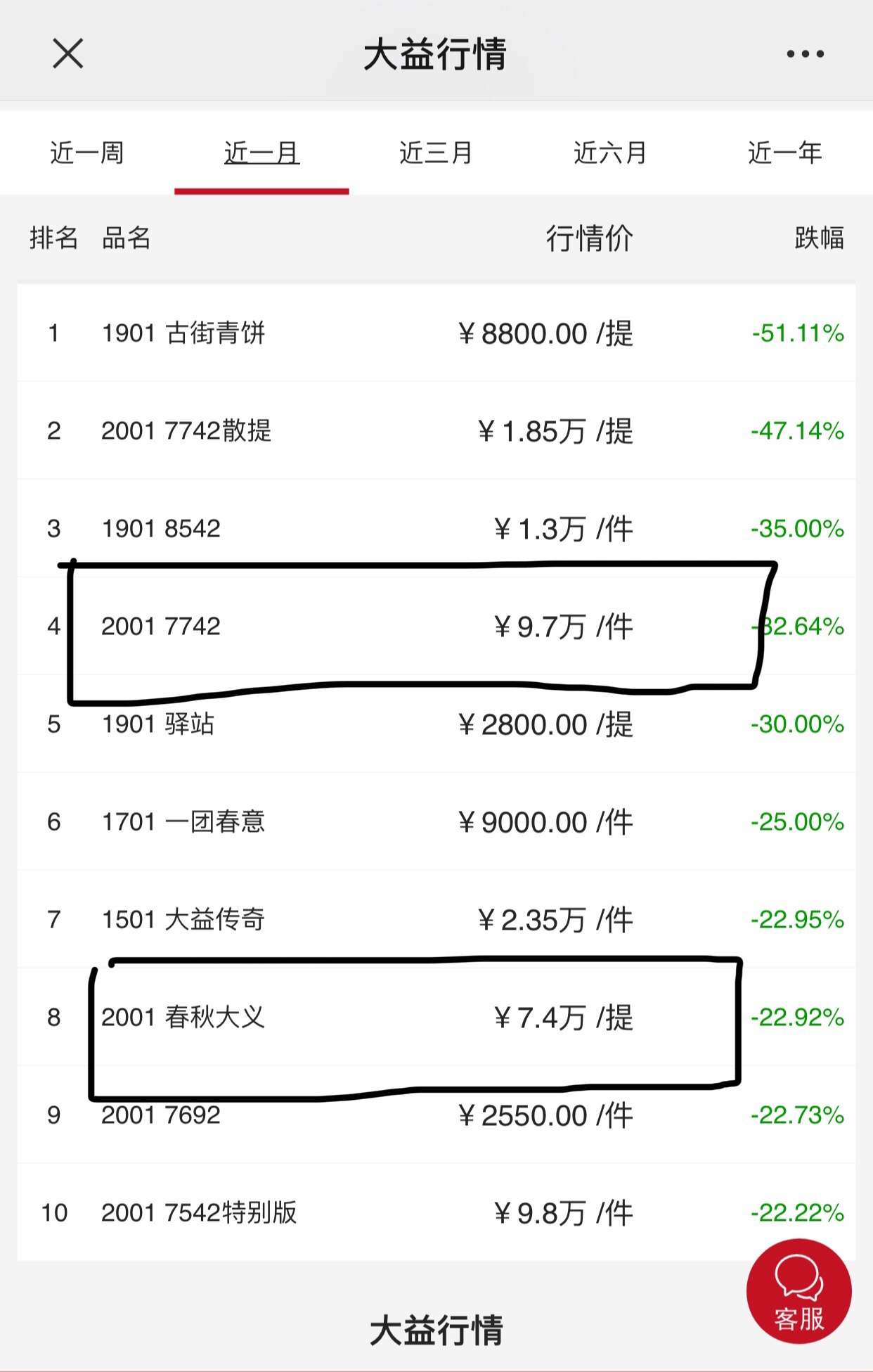 9月25日从下跌排行榜看哪些“人”领跌配图2