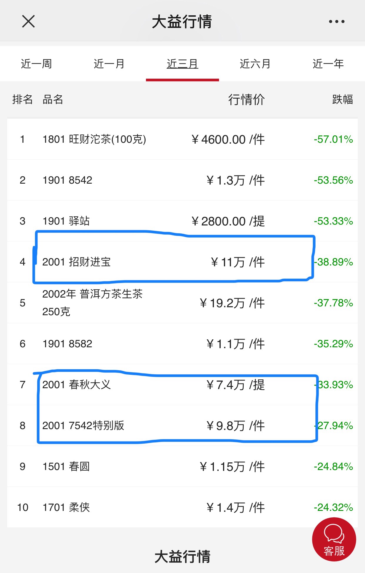 9月25日从下跌排行榜看哪些“人”领跌配图3