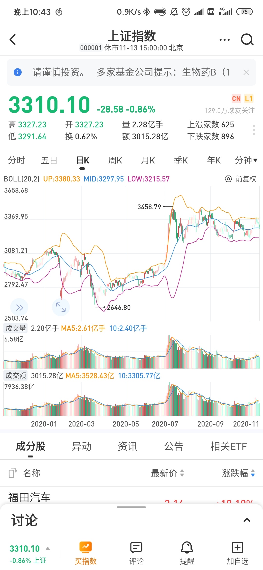 今年的股市和茶市配图1