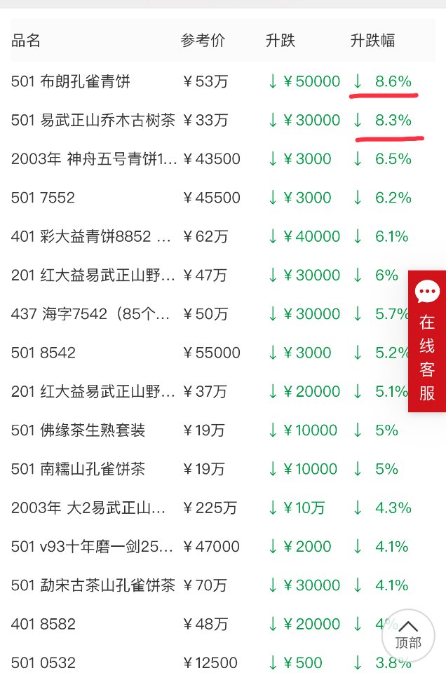 冰冰凉,沧海果然不是桑田配图2
