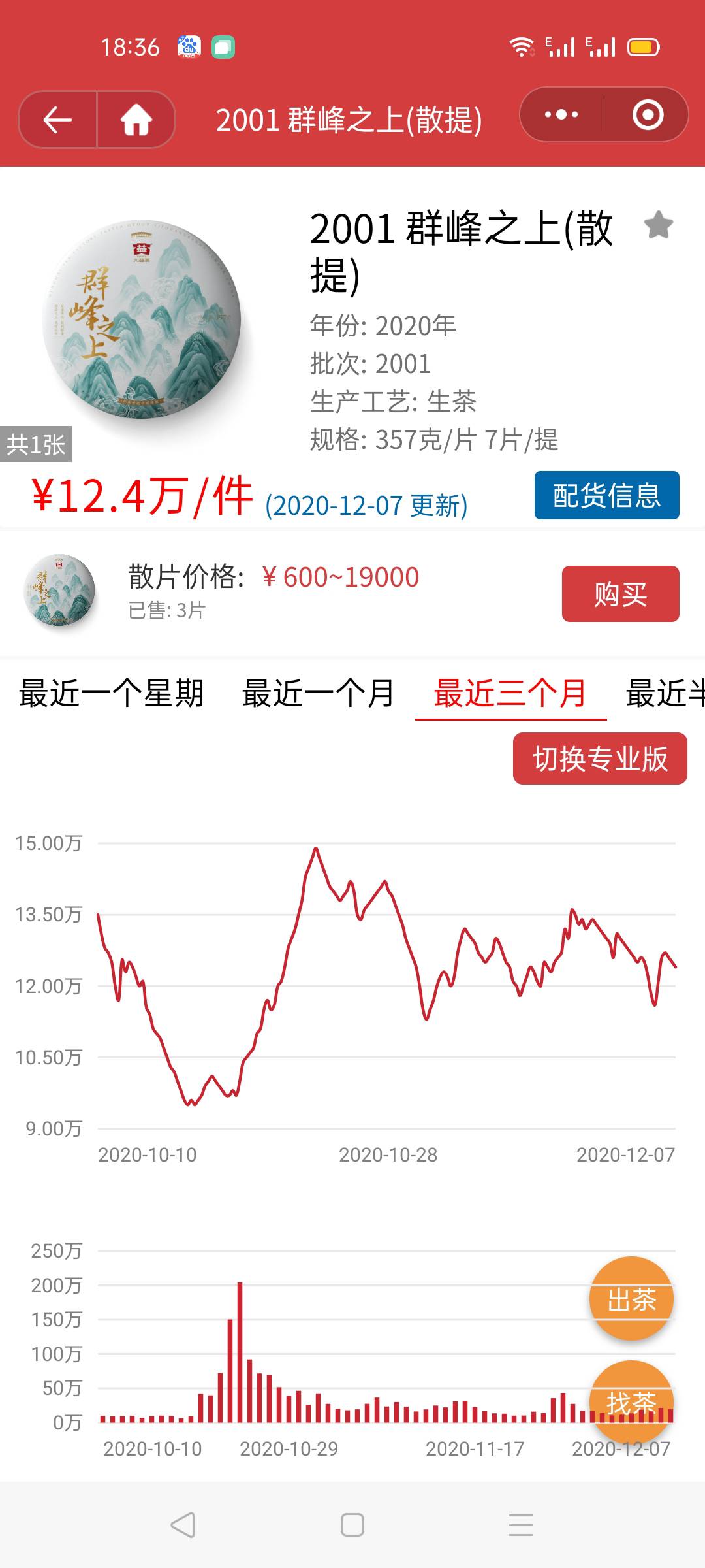 群峰回调不会那么简单配图1