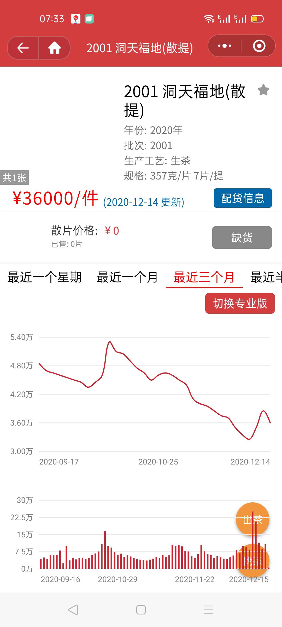 鼠提又跌了,咋弄配图1