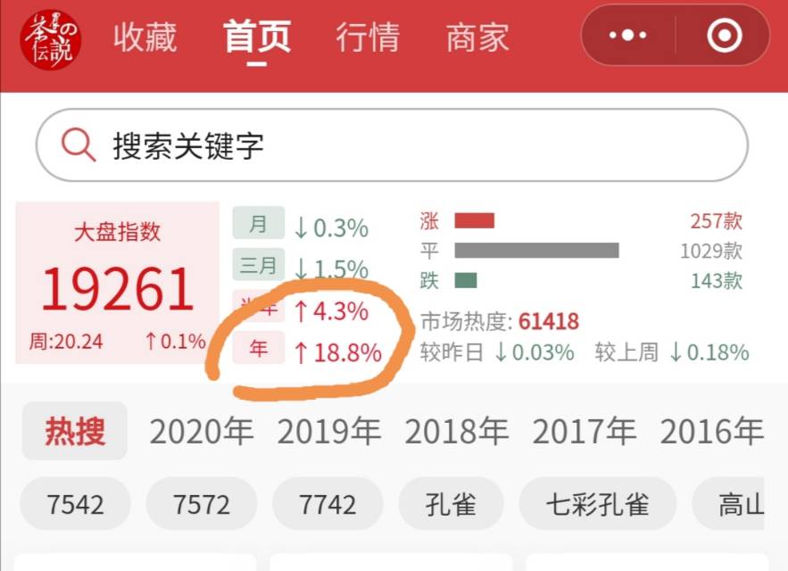 跌了咋弄?行情分析先从大盘入手配图1