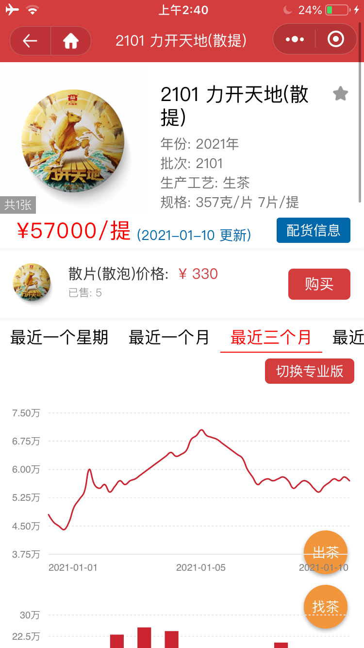 冲冲冲。大家一起冲配图6