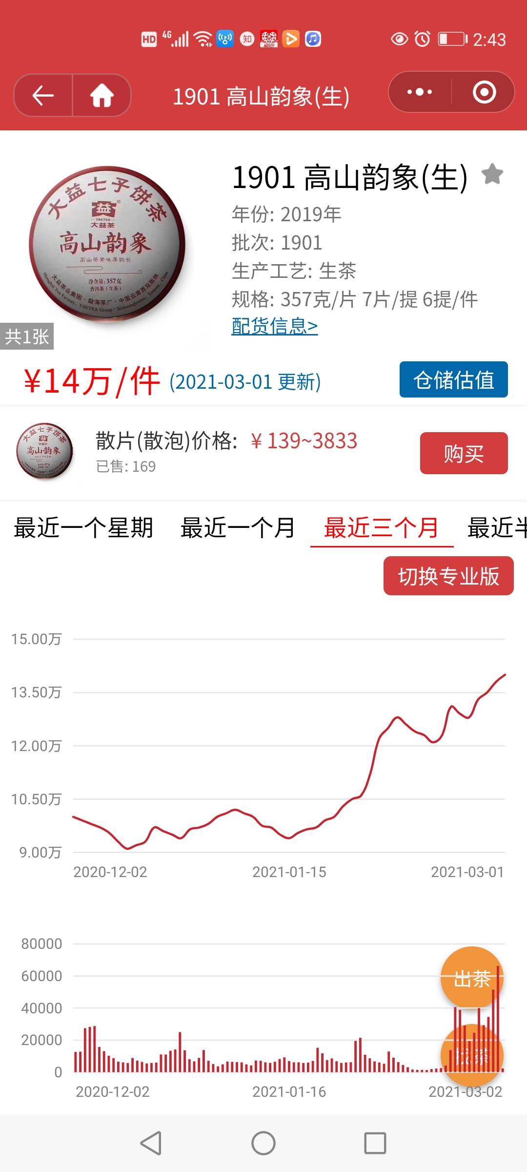 行情已到阻力点!配图3