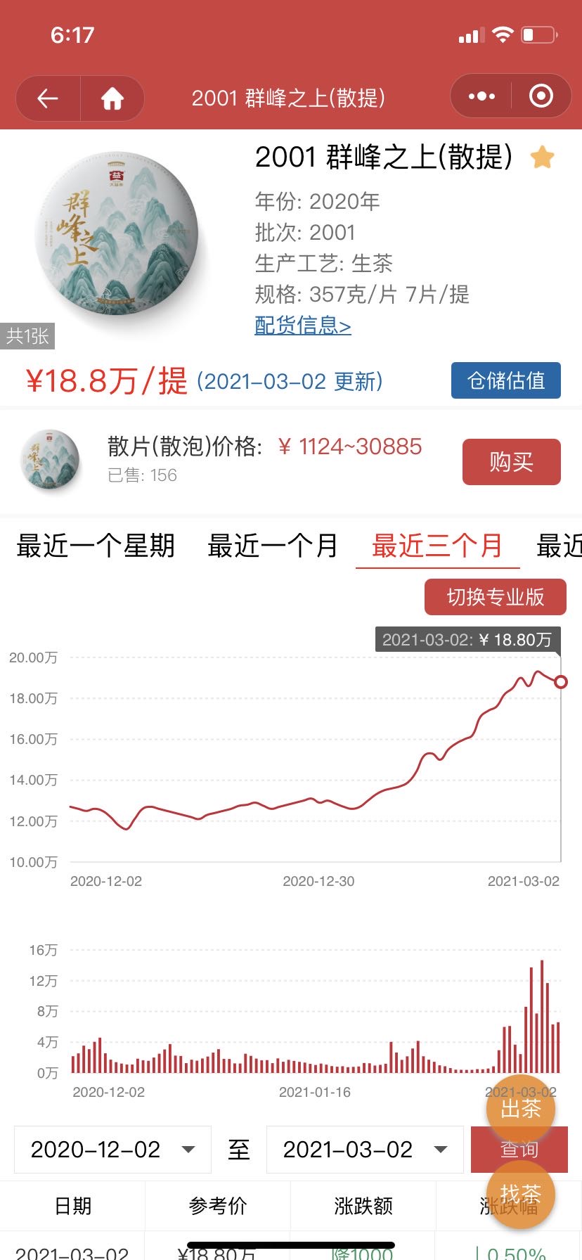 芳村内参(行情趋势发展)配图2