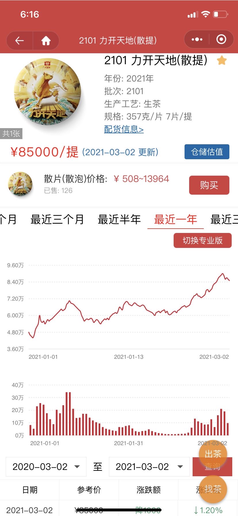 芳村内参(行情趋势发展)配图3