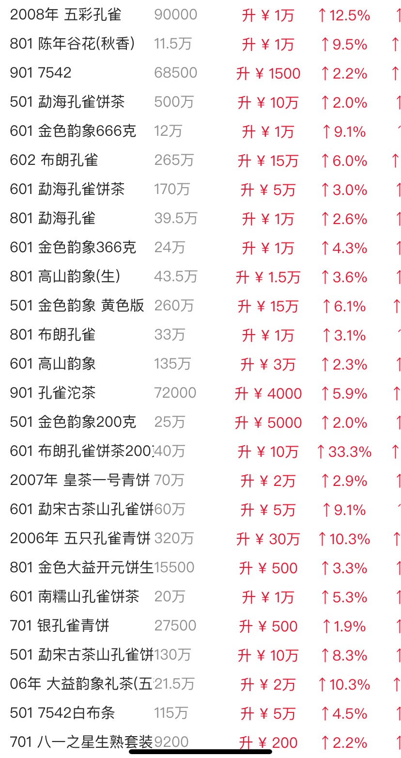 群峰之市场效应篇&行情及投资建议配图1