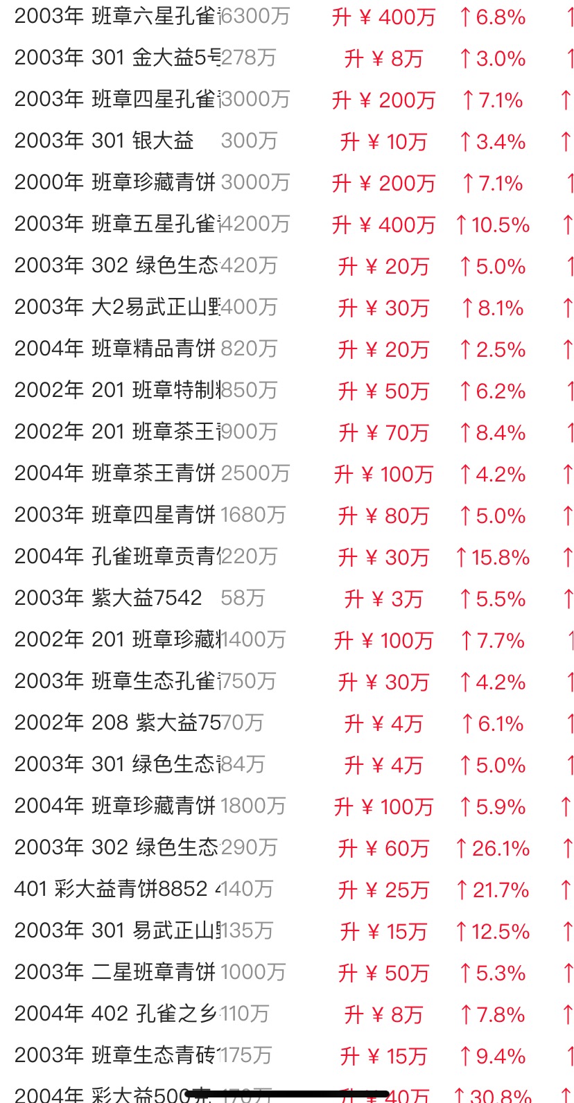 群峰之市场效应篇&行情及投资建议配图2