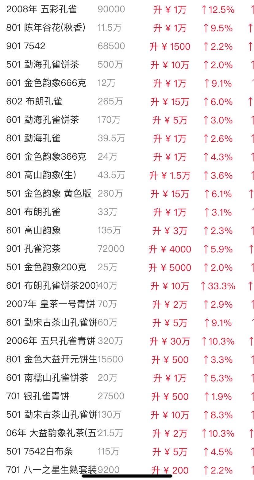 群峰之市场效应&行情及投资建议配图1