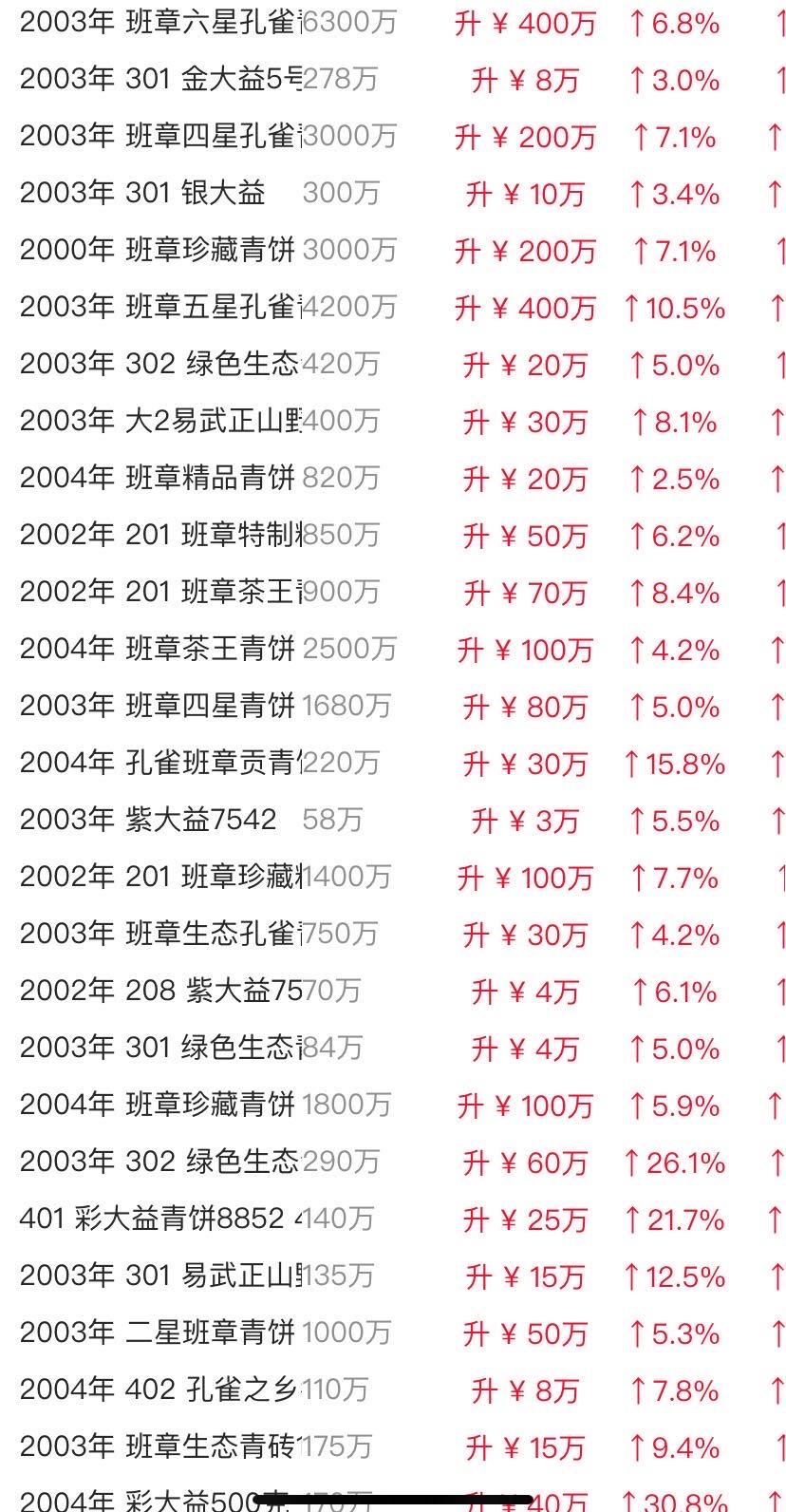群峰之市场效应&行情及投资建议配图2