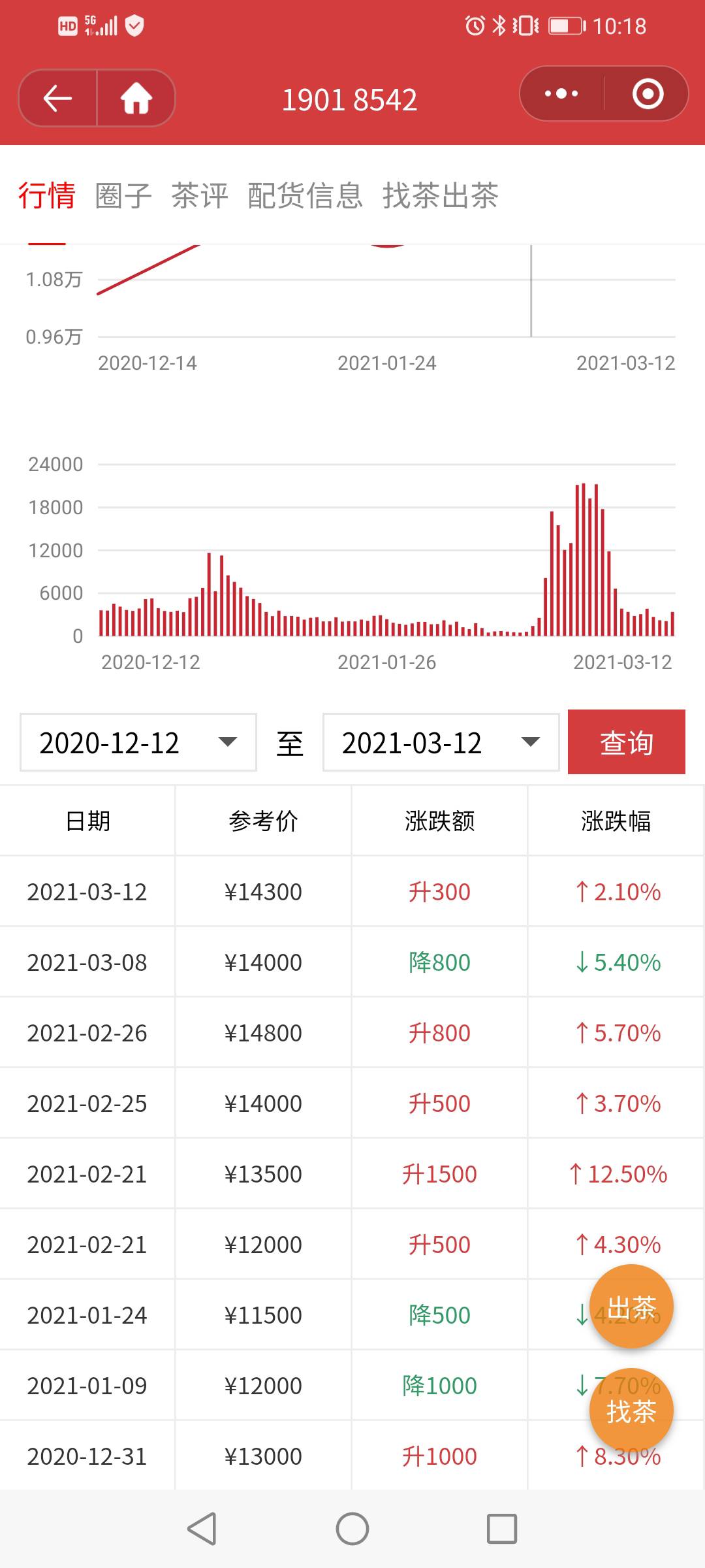 等待起风配图1