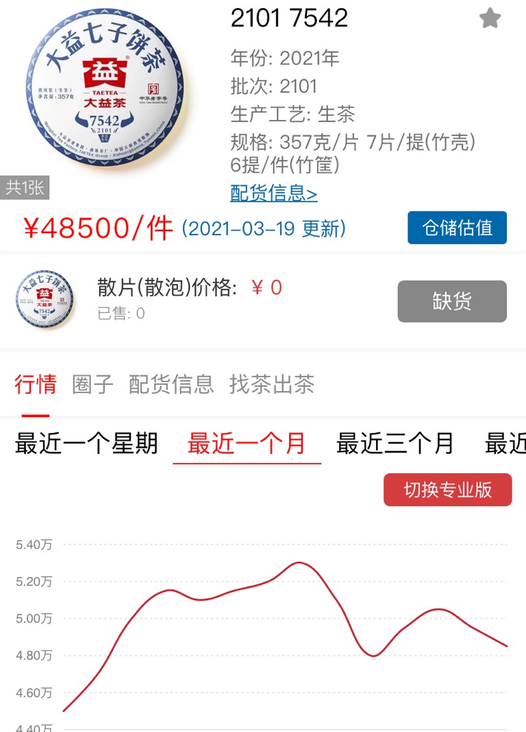 是谁拖累这个行情?后续行情会往哪发展?配图1
