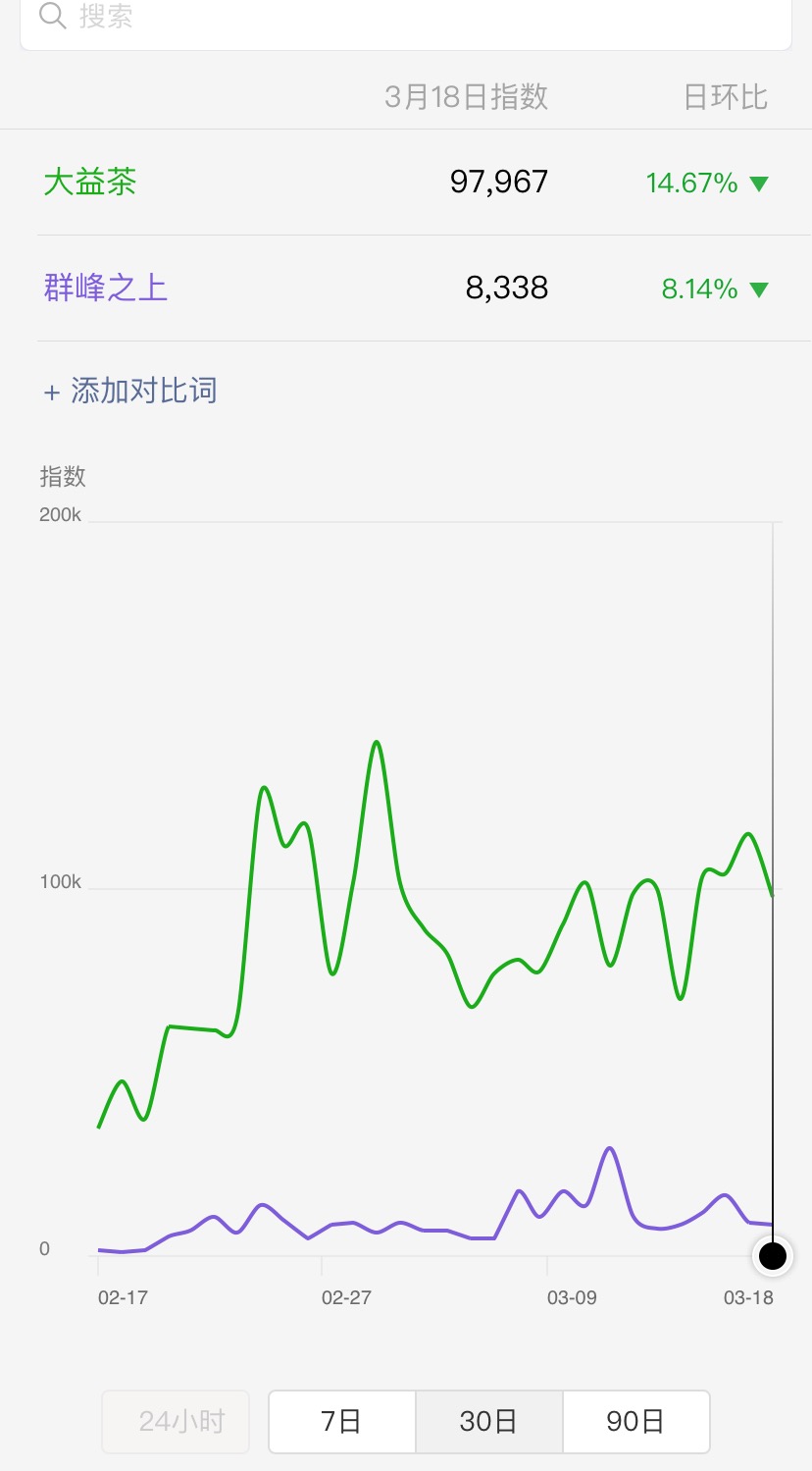 是谁拖累这个行情?后续行情会往哪发展?配图4