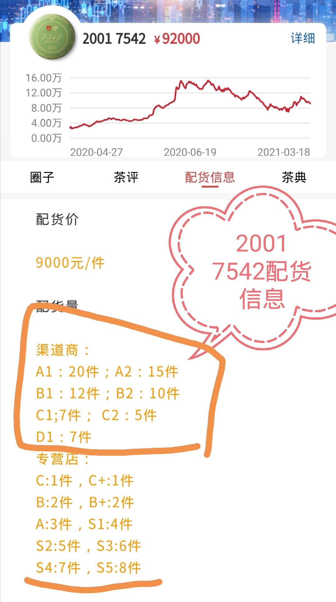 2021顶天屹立牛7542的配货量!配图1